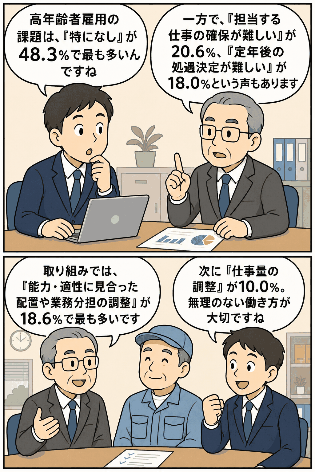 熊本県の平成24年度労働条件実態調査に基づき、高年齢者雇用の課題と活用の取り組みを会話形式で解説する漫画イラスト