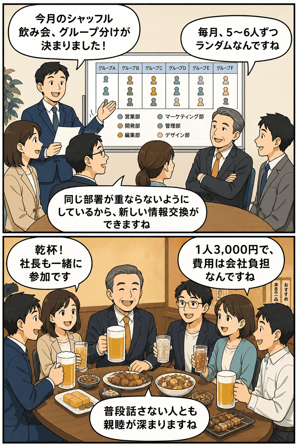 部署が重ならないようランダムに分けた5〜6人の社員グループが、会社負担のシャッフル飲み会で情報交換と親睦を深める漫画