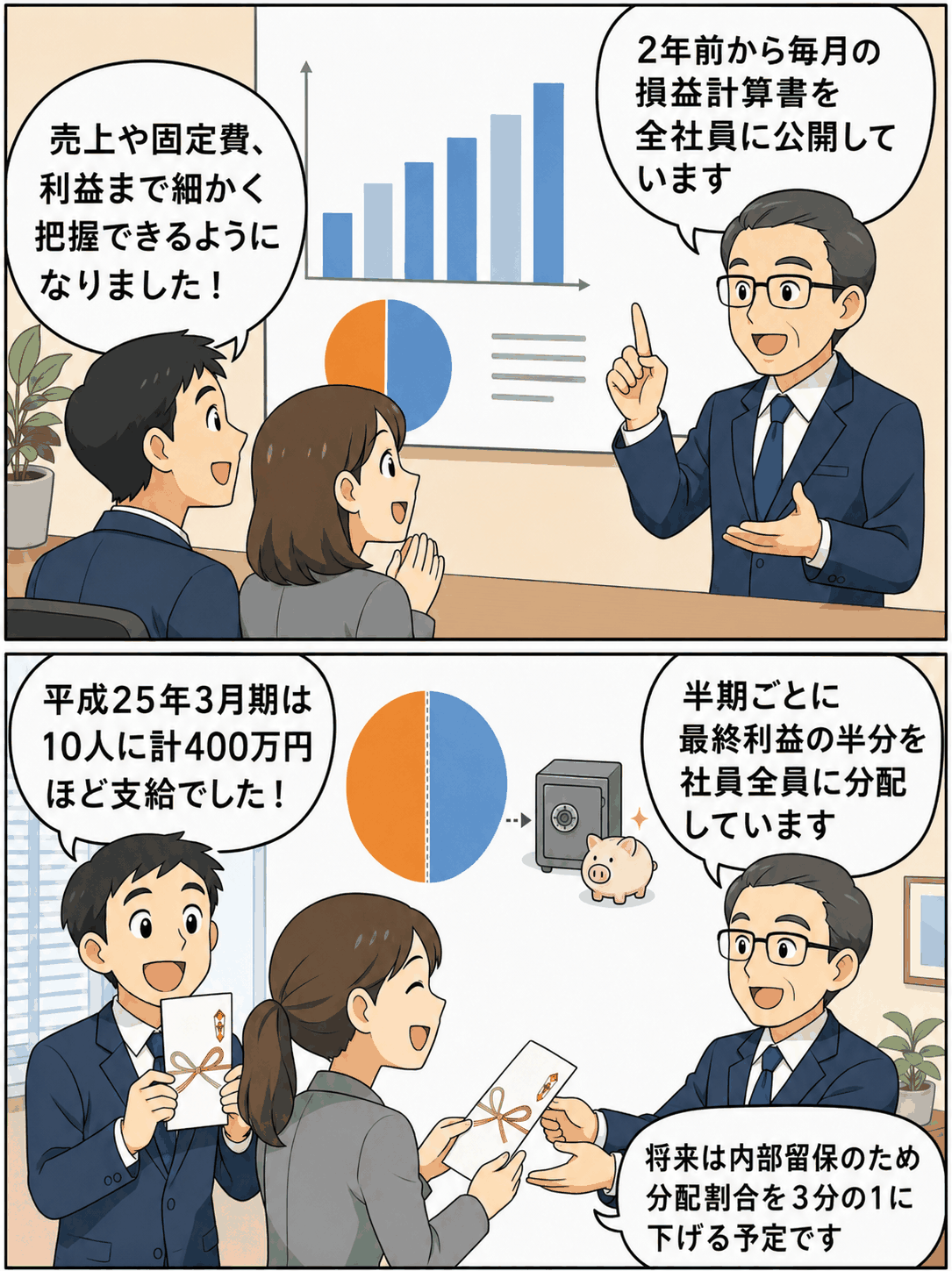 人材派遣会社が毎月の損益計算書を全社員に公開し、最終利益の半分を半期ごとに社員へ分配する制度を説明した漫画