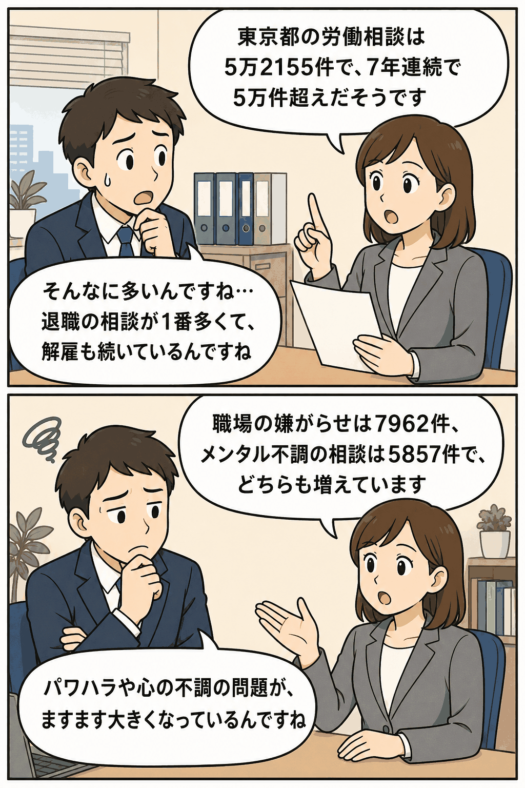 平成24年度東京都の労働相談件数が52,155件となり、退職・解雇・職場の嫌がらせ・メンタルヘルス不調の相談増加を説明する漫画