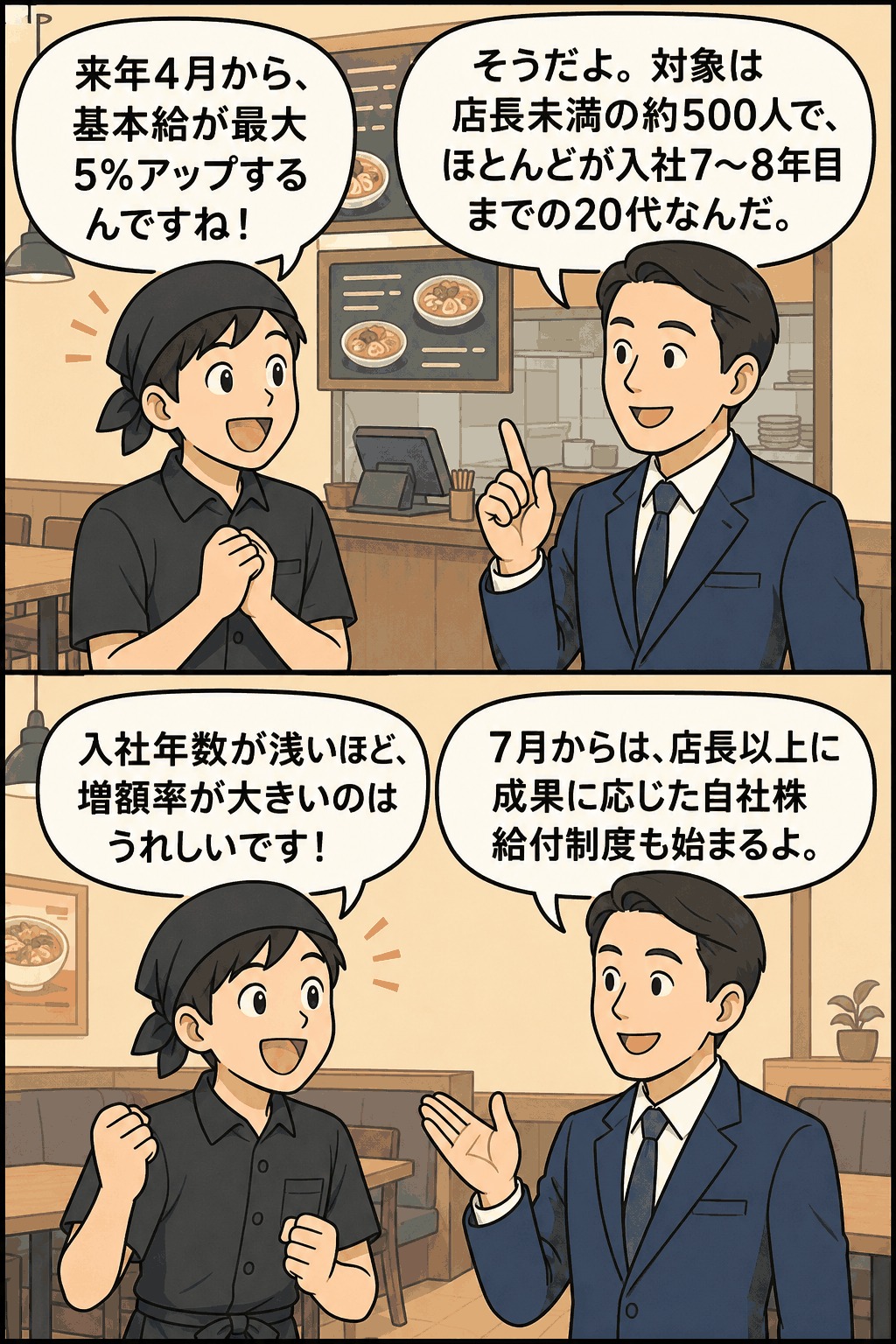 外食大手が20代若手社員の基本給を最大5％引き上げ、店長以上には自社株給付制度を導入することを説明する漫画