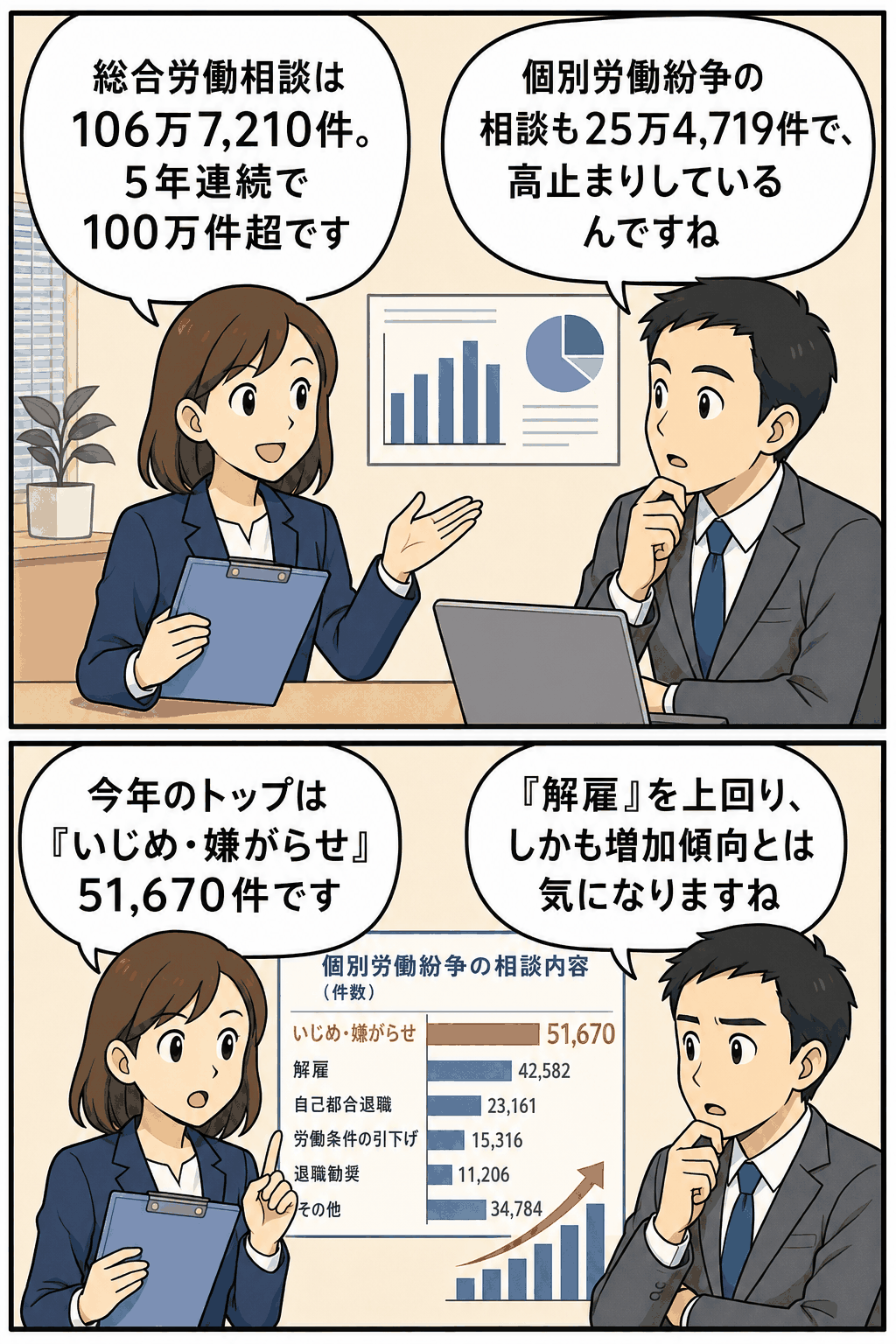 平成24年度の総合労働相談件数と個別労働紛争相談の内訳を解説する漫画イラスト