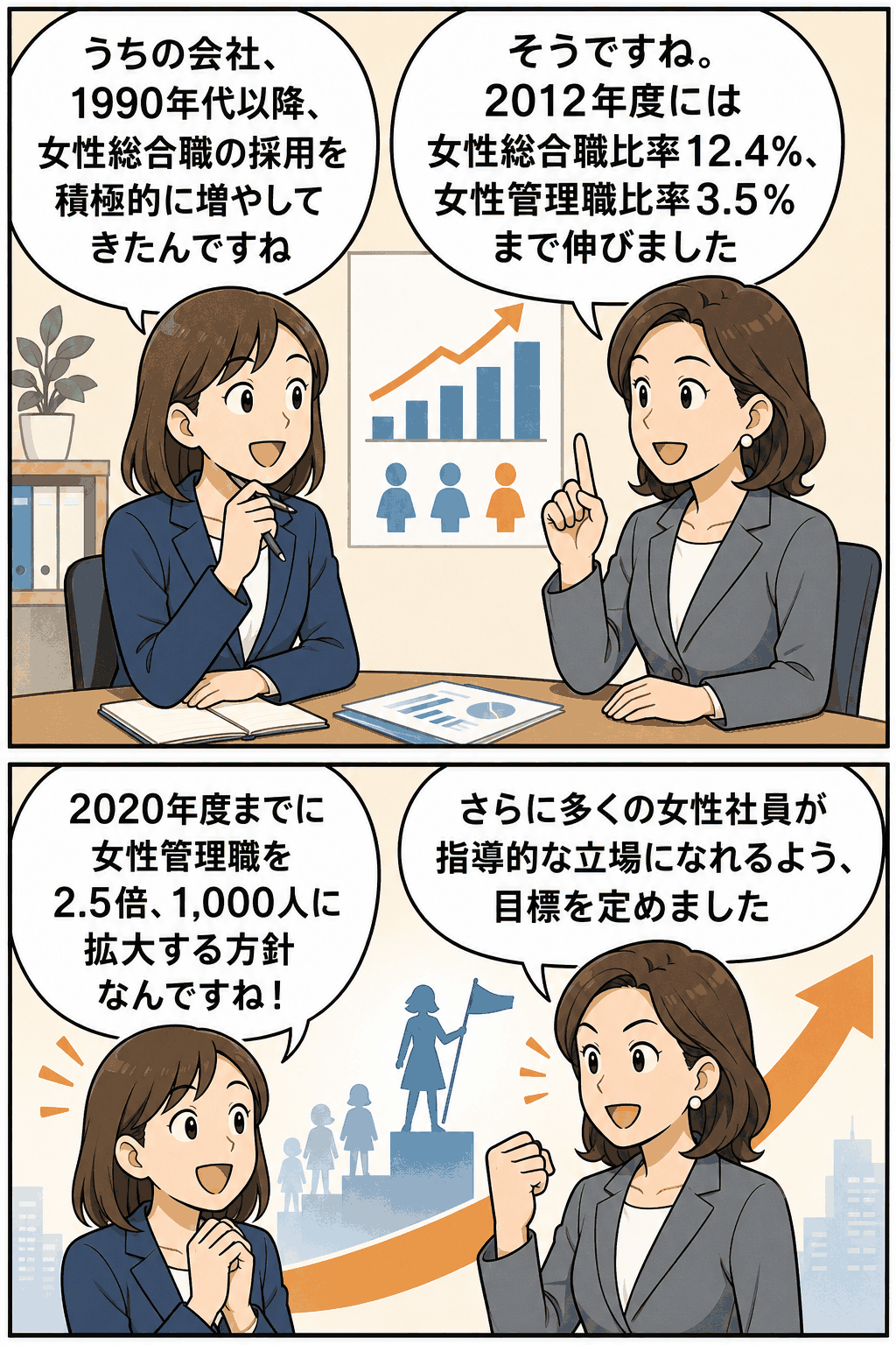 女性総合職採用の拡大と女性管理職1,000人登用目標について説明するビジネス漫画