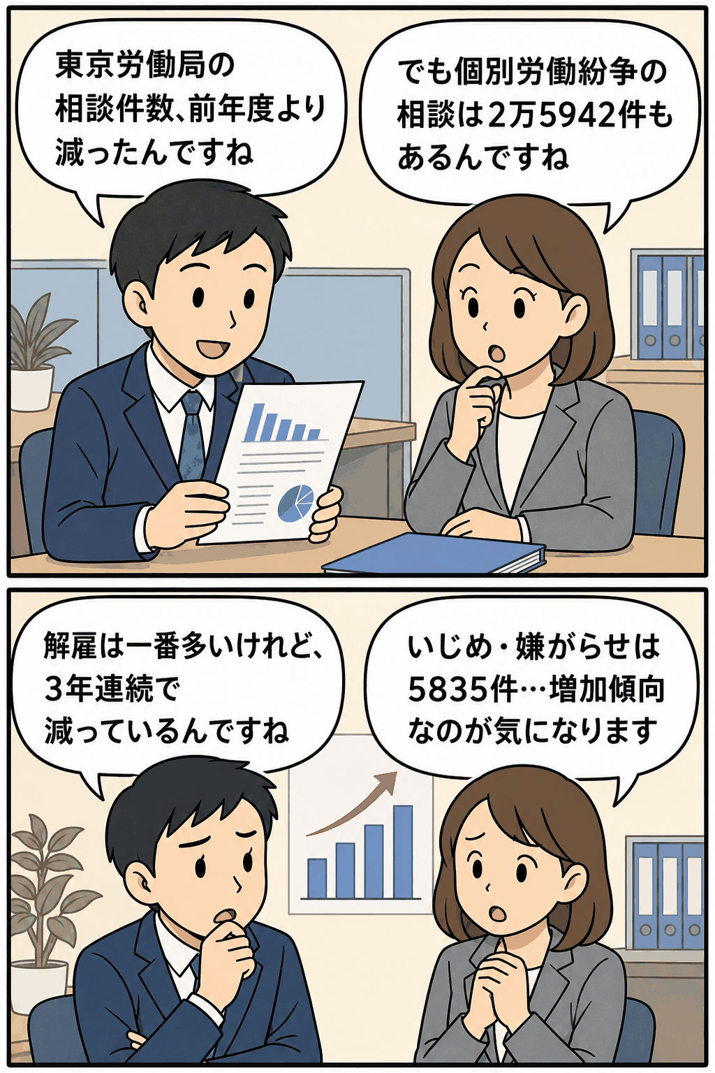 平成24年度の東京労働局における個別労働紛争解決制度の相談件数や、解雇・いじめ嫌がらせ相談の動向を解説する会話形式の漫画