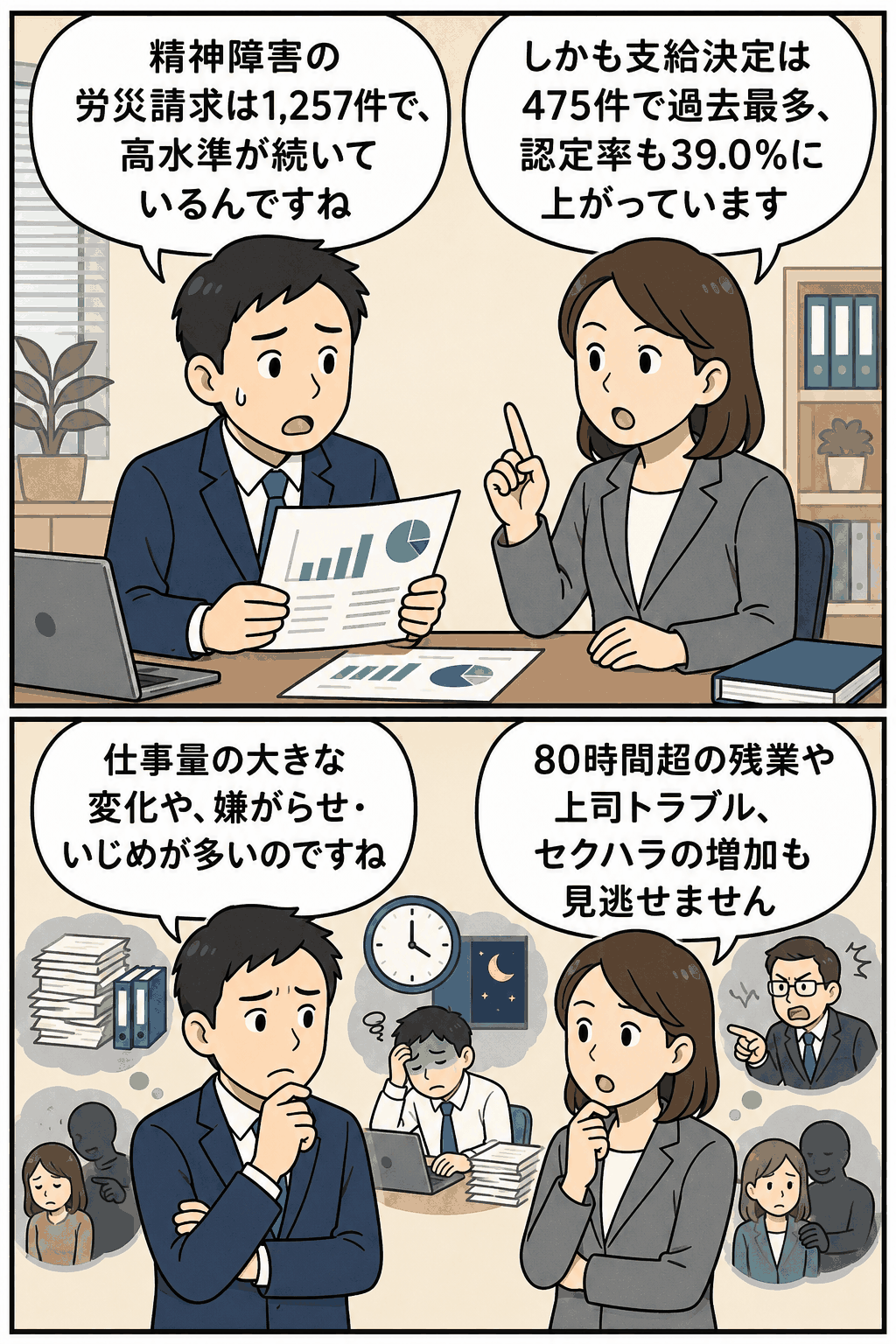 平成24年度の精神障害による労災請求件数1,257件、支給決定件数475件、認定率39.0%を解説する男女社員の会話イラスト
