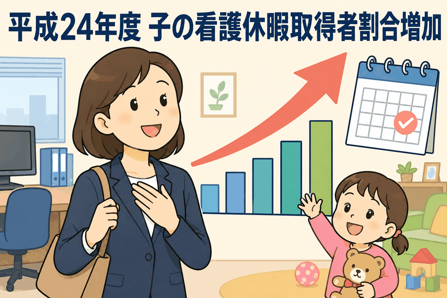 平成24年度雇用均等基本調査で子の看護休暇取得者割合が増加したことを示す、働く母親と子ども、上昇グラフ、カレンダーのイラスト