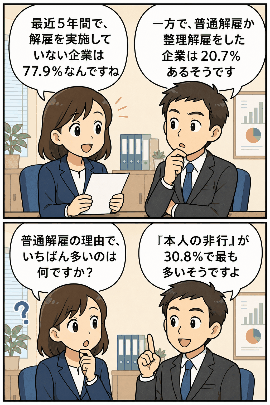 最近5年間で解雇を実施していない企業は77.9％、普通解雇・整理解雇をした企業は20.7％と解説する漫画