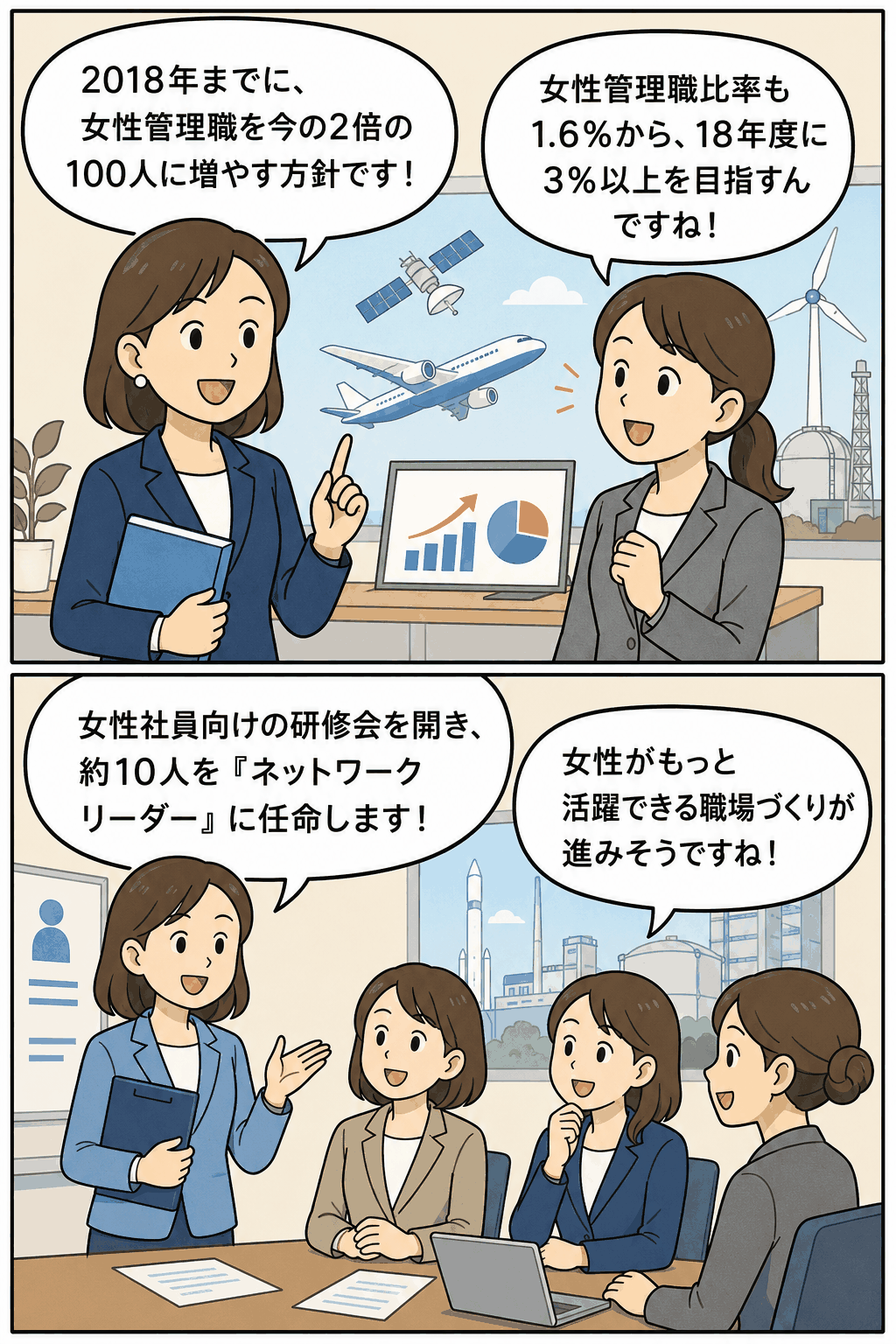 宇宙航空・エネルギー機器メーカーが2018年までに女性管理職を100人へ倍増し、女性比率3%以上を目指す方針を説明する漫画