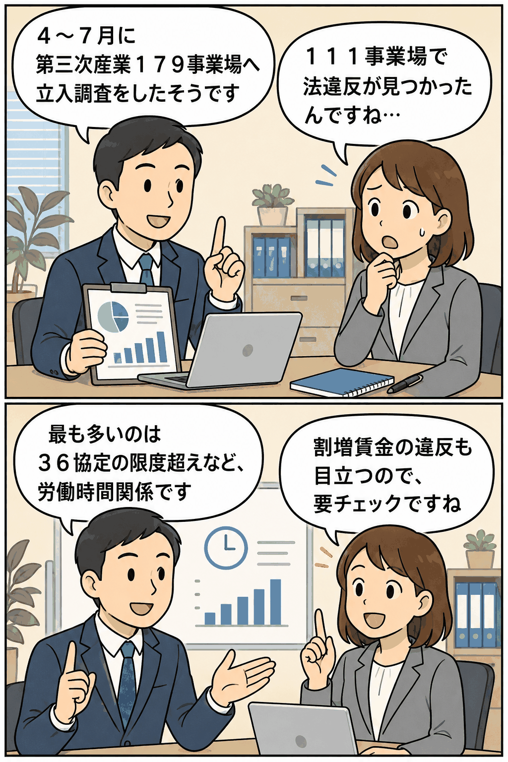 埼玉労働局が第三次産業179事業場へ立入調査を行い、111事業場で法違反が見つかったことを解説する漫画