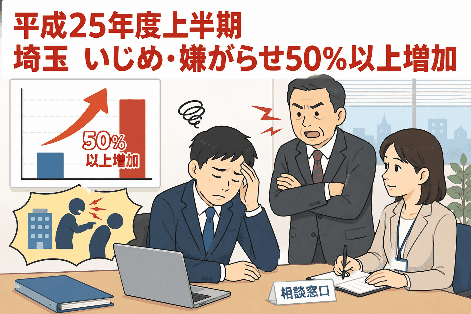 平成25年度上半期の埼玉労働局における個別労働紛争解決制度の利用状況を示すイラスト。いじめ・嫌がらせ相談が前年同期比で50％以上増加したことを表現。