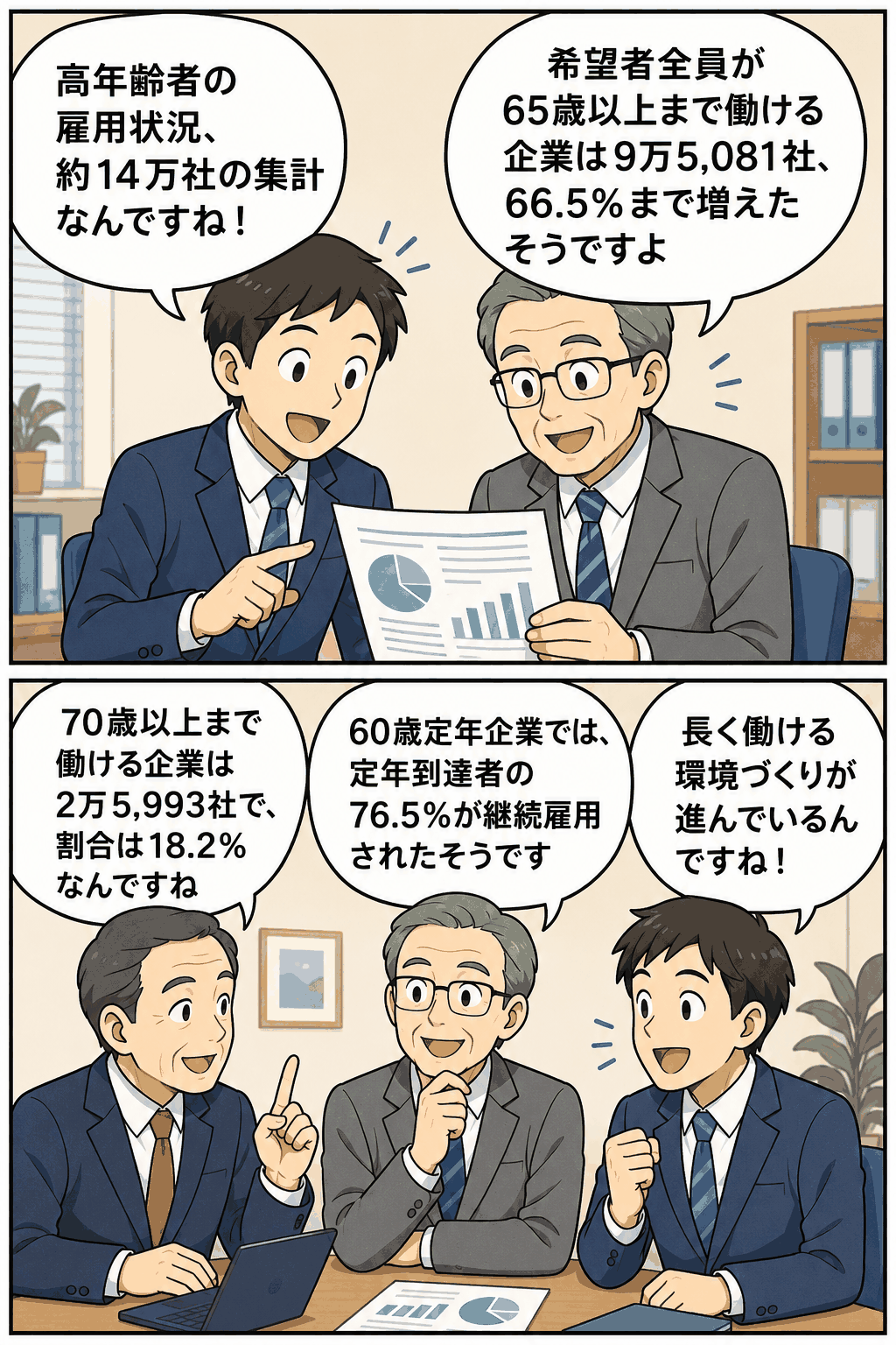 平成25年高年齢者の雇用状況について、65歳以上まで働ける企業数や継続雇用率を会話形式で解説する漫画