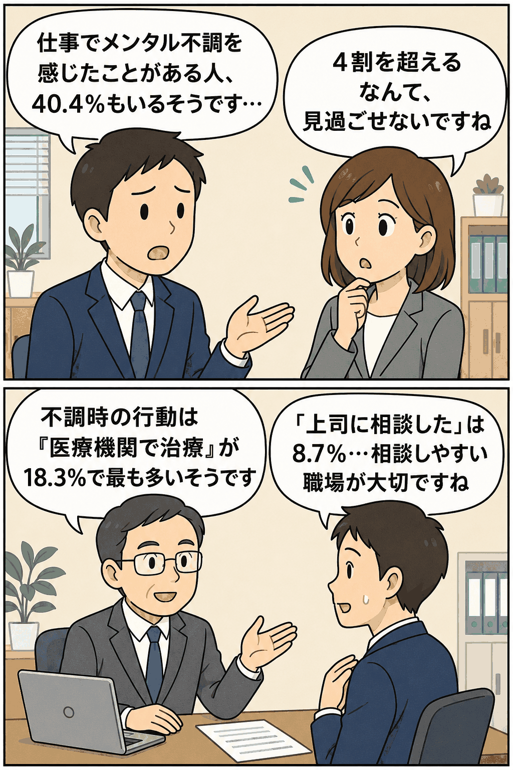 仕事でメンタル不調を感じた人が40.4%、不調時に医療機関で治療を受けた人が18.3%、上司に相談した人が8.7%であることを説明する職場メンタルヘルス調査の漫画