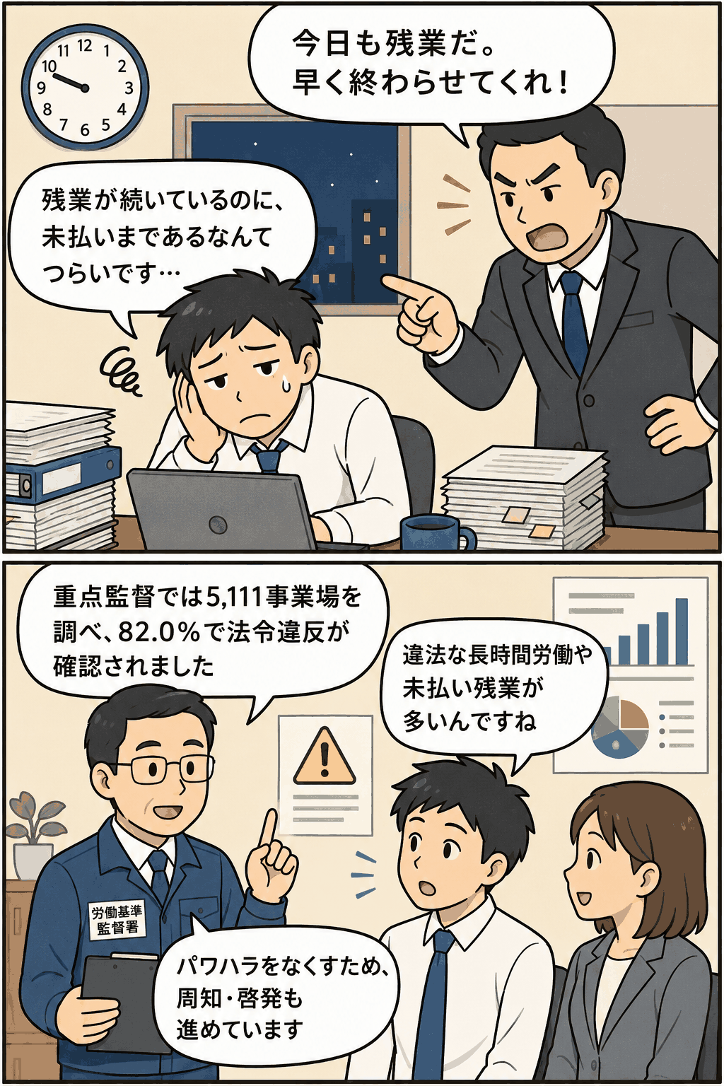 若者の使い捨てが疑われる企業で、残業や未払い残業に悩む若手社員と、労働基準監督署による重点監督の説明を描いた漫画