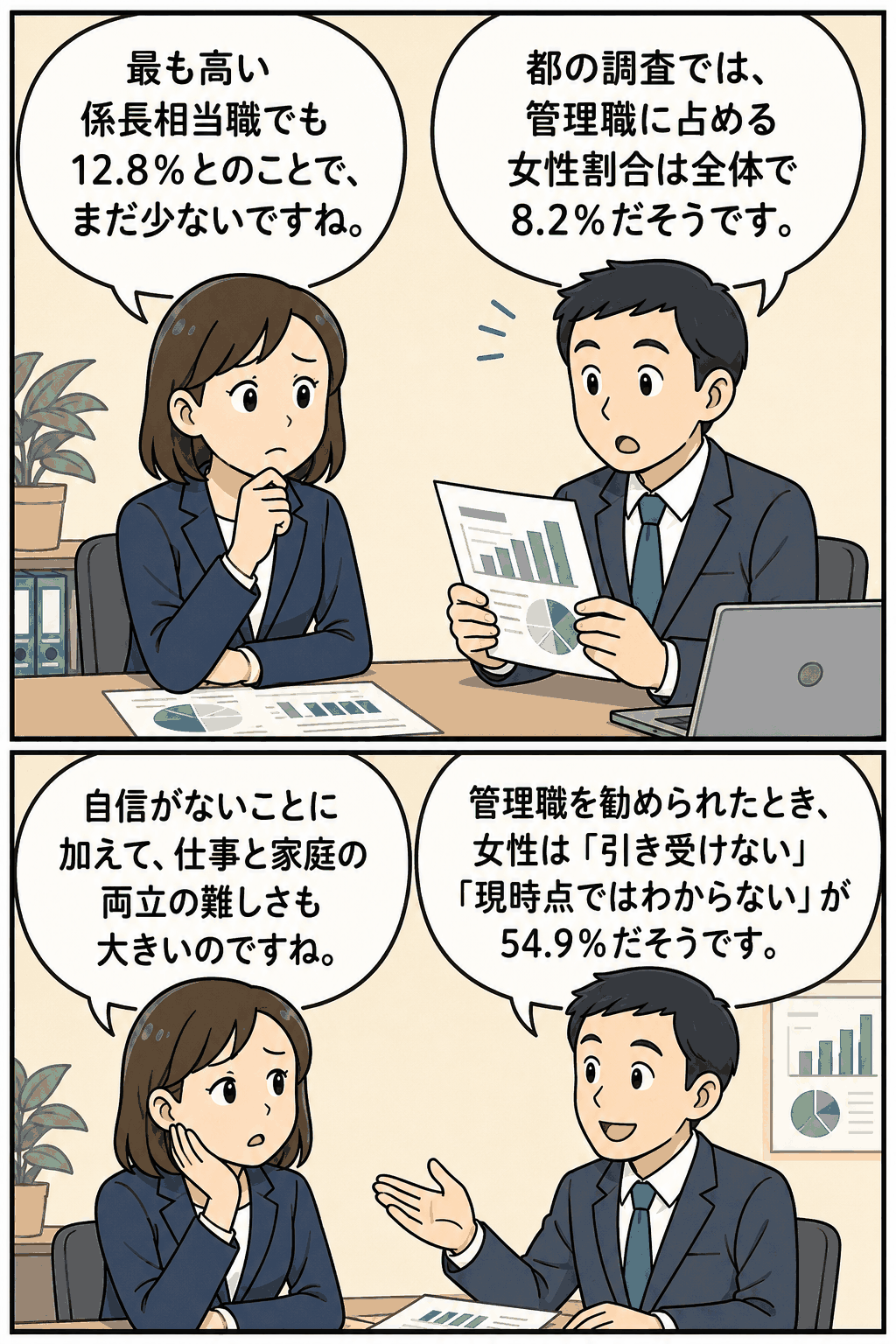 平成25年度東京都男女雇用平等参画状況調査に基づき、管理職に占める女性割合8.2％や係長相当職12.8％、管理職登用への不安を会話形式で解説する漫画