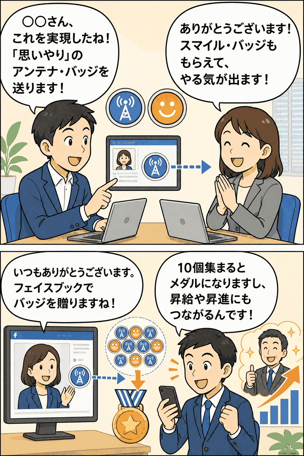 飲食店のお試しサイト運営会社で、社員同士や取引先がWEB上でアンテナ・バッジやスマイル・バッジを贈り合い、称賛を昇給・昇進につなげる仕組み
