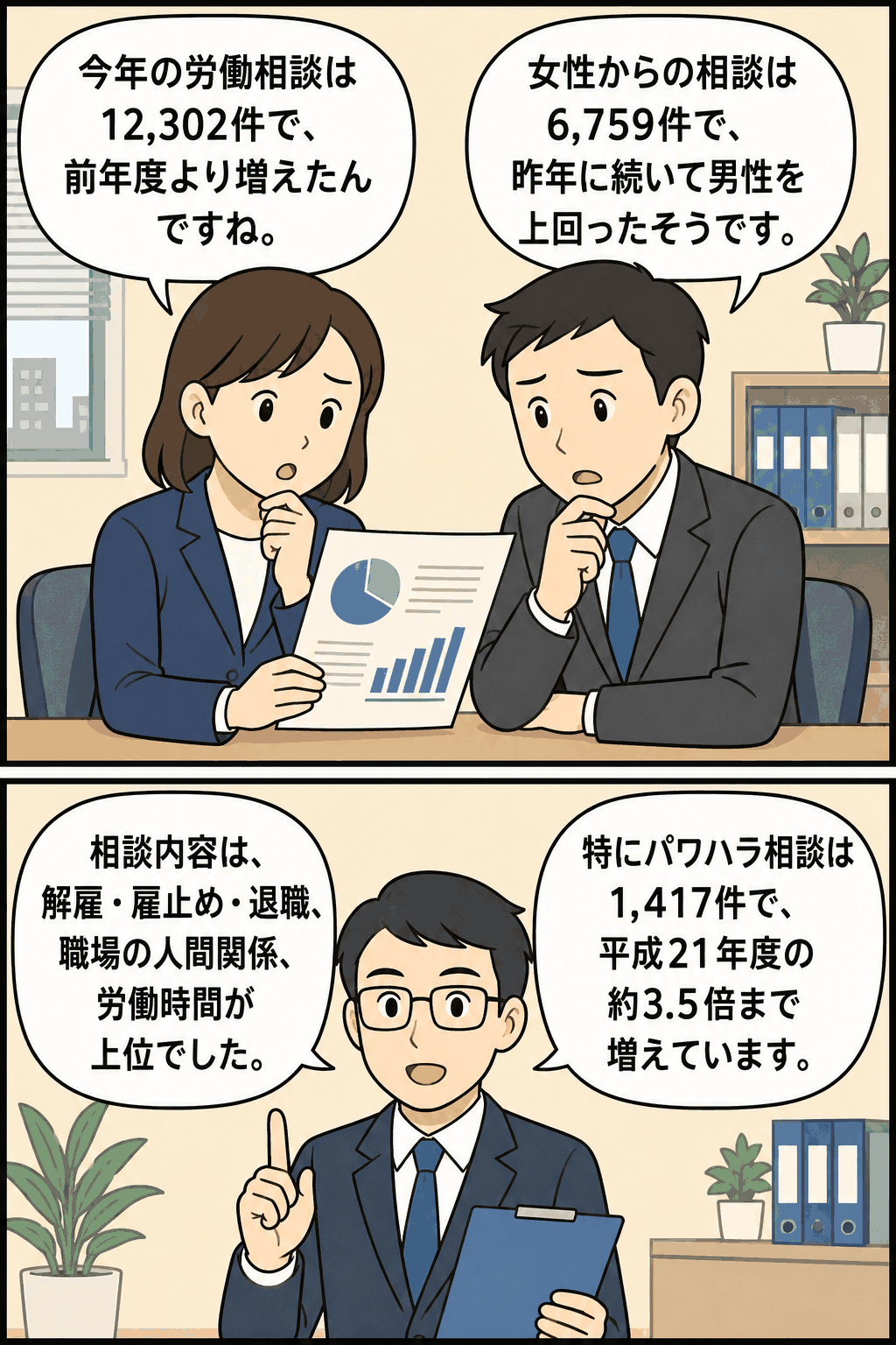 平成25年度の神奈川県労働相談で相談件数12,302件、女性相談6,759件、パワハラ相談1,417件などの増加傾向を解説する漫画風イラスト