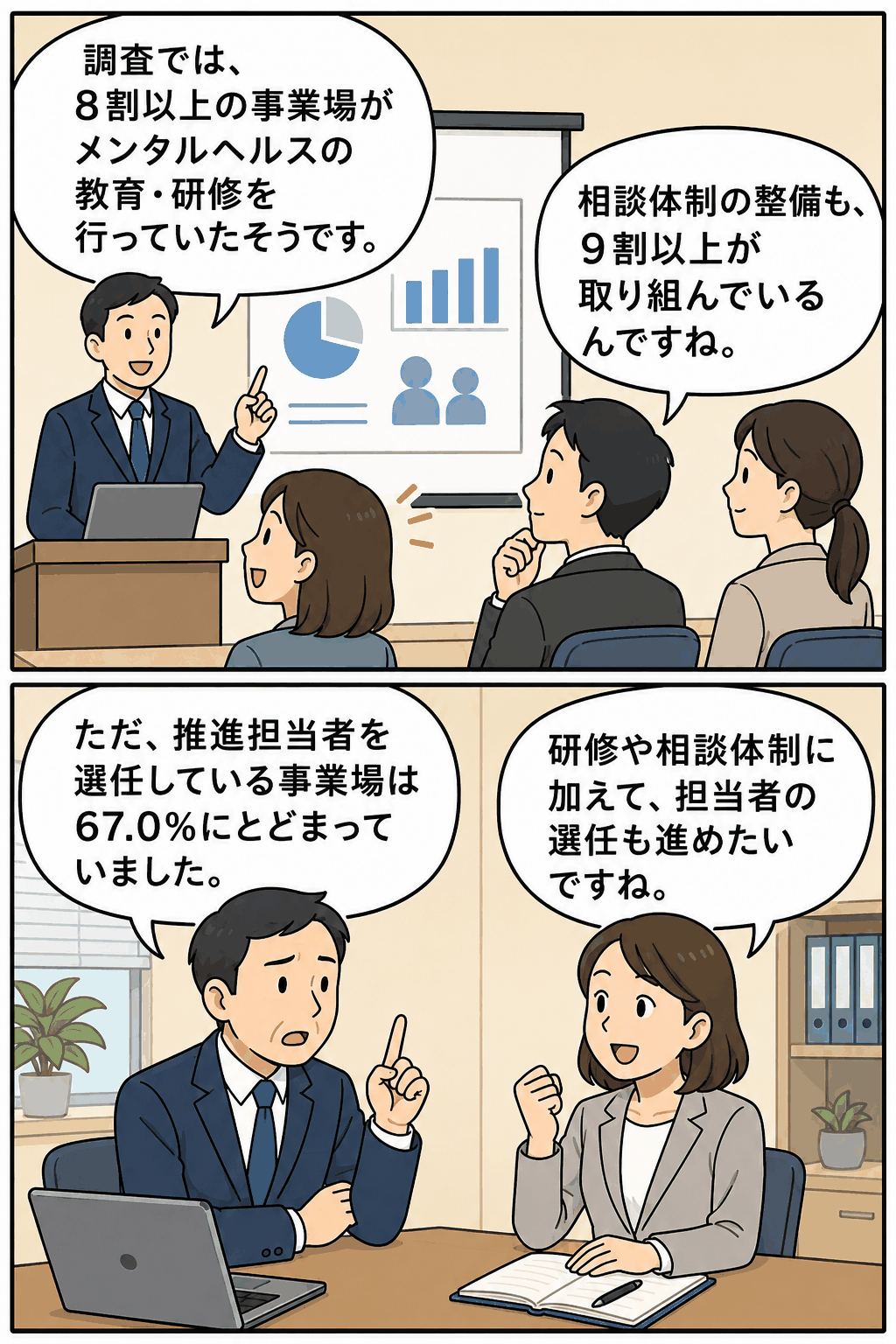 東京労働局の調査結果を解説する漫画。8割以上の事業場がメンタルヘルス教育・研修を実施し、9割以上が相談体制を整備、推進担当者の選任は67.0%にとどまることを示す。