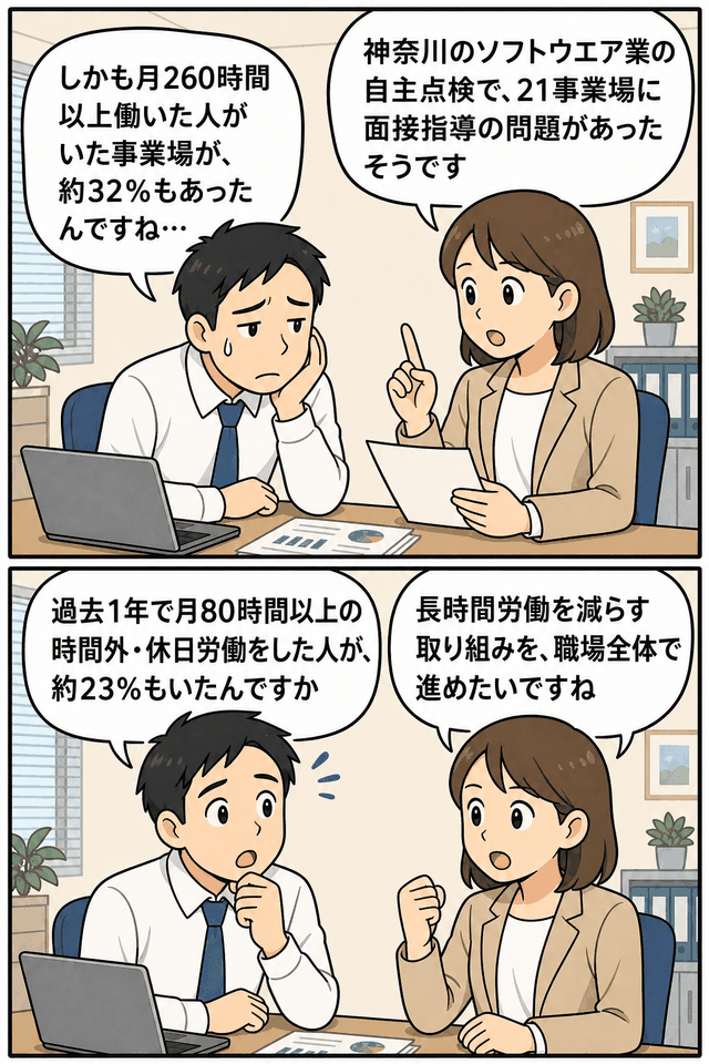 神奈川県内のソフトウェア業で、月260時間以上の労働や月80時間超の時間外・休日労働が確認された長時間労働の実態