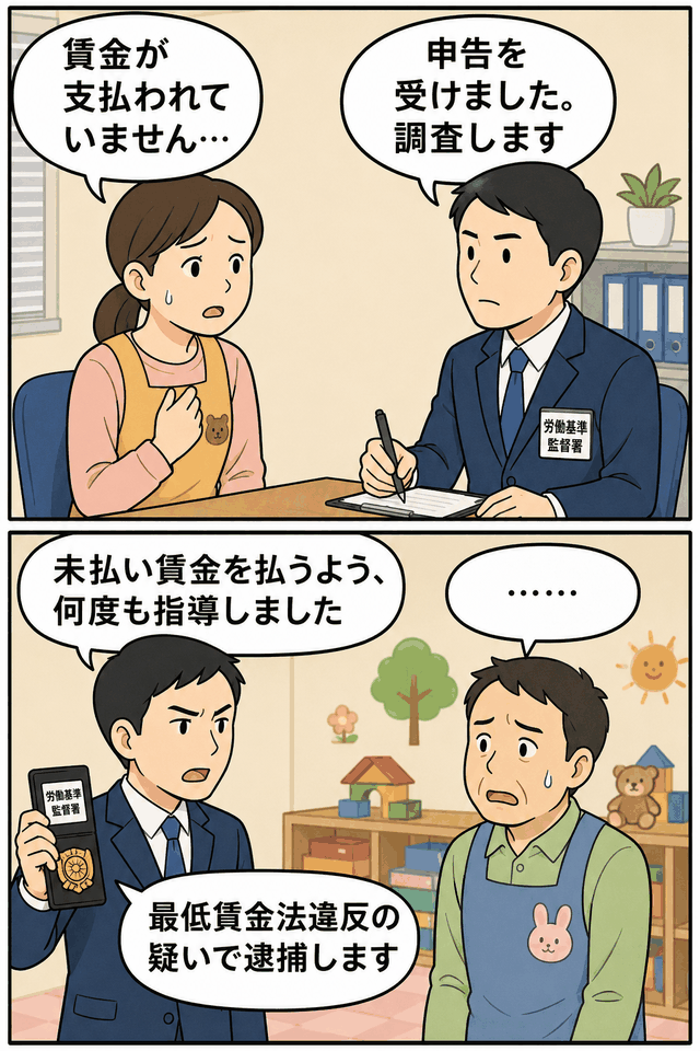 賃金不払いの申告を受けた労働基準監督署が、未払い賃金の支払いを指導し、最低賃金法違反の疑いで託児所経営者を逮捕する流れを描いた漫画