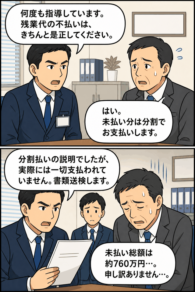 那覇労働基準監督署が、残業代不払いを是正しない食品卸売業者に対し、未払い総額約760万円で書類送検を告げる漫画風イラスト