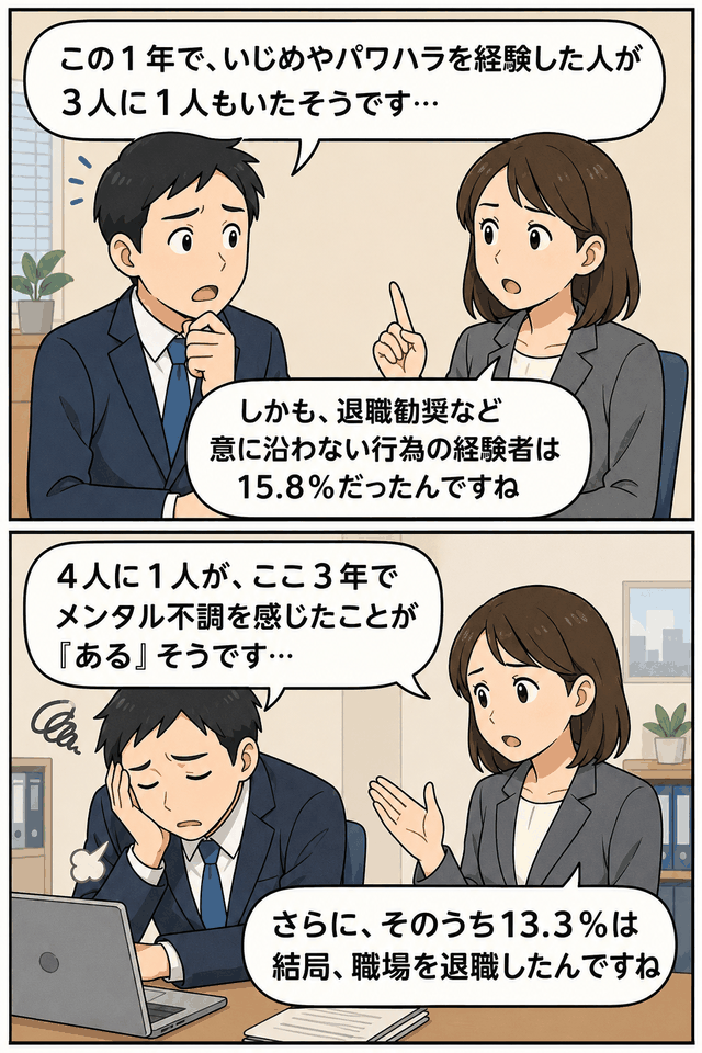 過去1年で3人に1人がパワハラやいじめを経験し、4人に1人がメンタル不調を感じた職場問題を解説する漫画イラスト