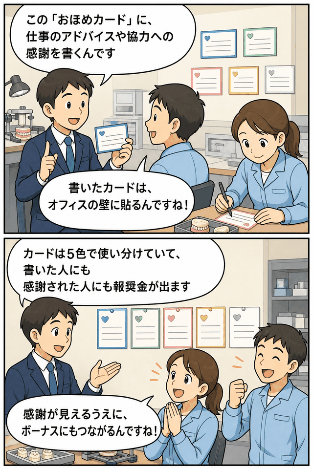 歯科技工物の製造・販売会社で導入されている「おほめカード」制度を漫画形式で説明する画像。仕事上のアドバイスや協力への感謝を書いた5色のカードをオフィスの壁に貼り、報奨金にもつながる仕組みを紹介している。