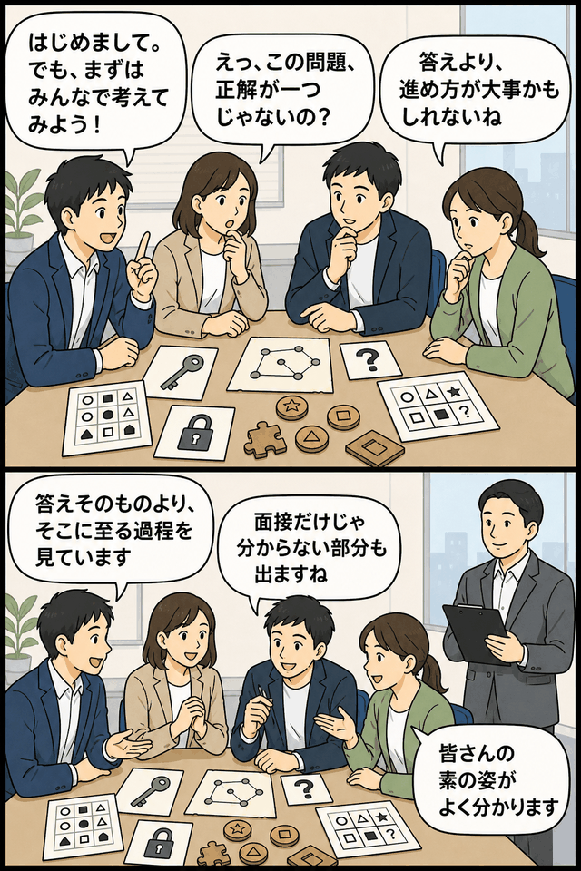 謎解きゲーム型の採用試験で、初対面の応募者がチームで話し合いながら課題に取り組み、採用担当者が解答までの過程を見ている漫画