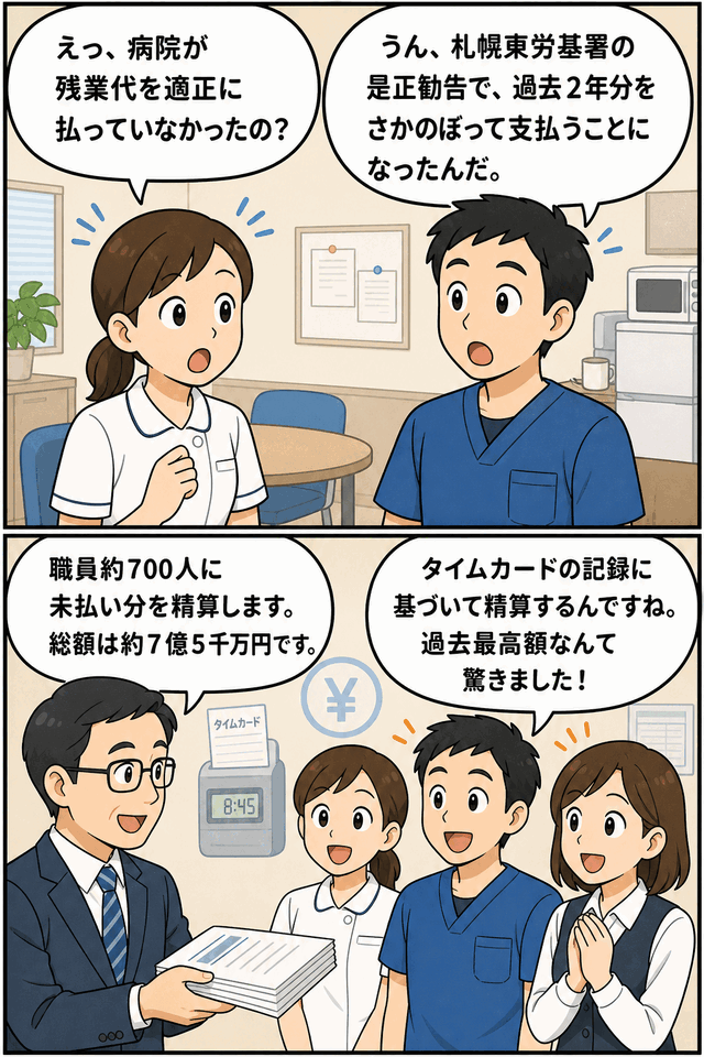 札幌の病院が残業代未払いで是正勧告を受け、職員約700人に過去2年分の未払い賃金を精算する様子を描いた漫画