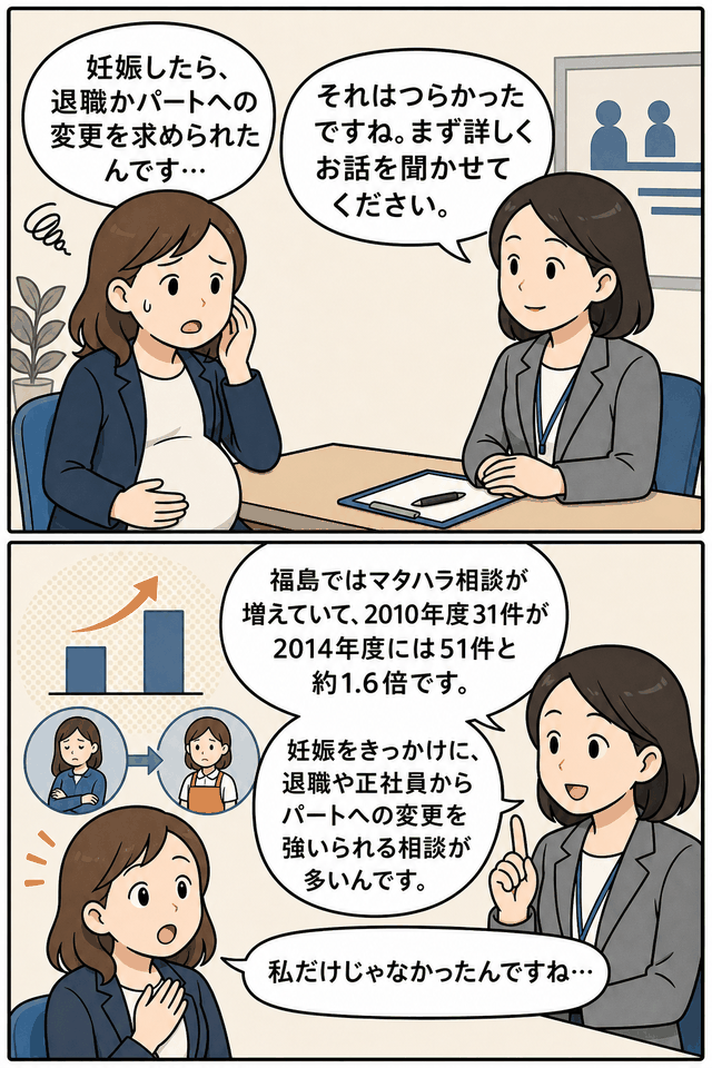 福島でマタハラ相談が増加し、妊娠を理由に退職やパート変更を求められた女性が相談員に相談する漫画