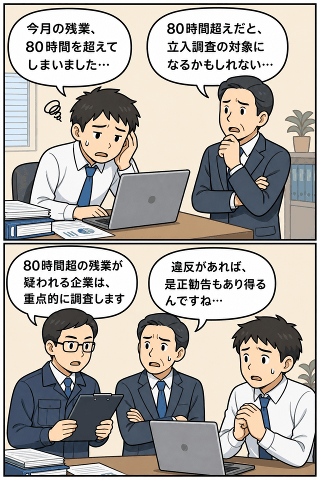 月80時間を超える残業により労基署の立入調査や是正勧告の可能性を説明する漫画