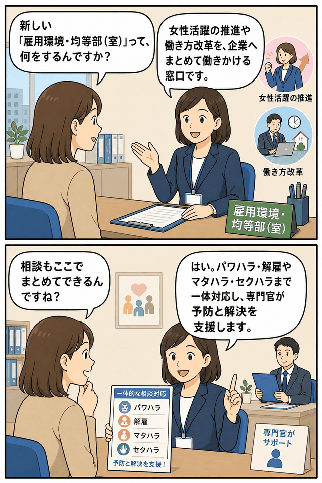 雇用環境・均等部(室)について、女性活躍推進や働き方改革、パワハラ・解雇・マタハラ・セクハラ相談を一体的に支援する窓口であることを職員が説明する漫画