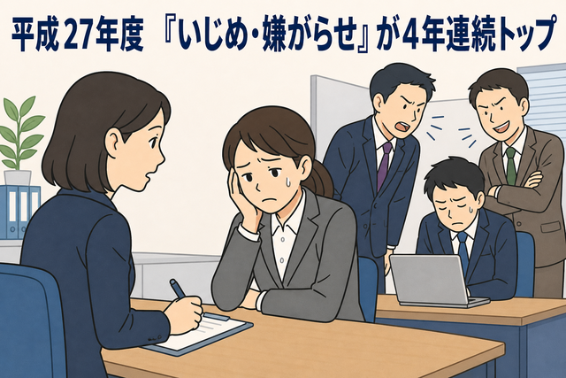 平成27年度の個別労働紛争で「いじめ・嫌がらせ」が4年連続最多となったことを示す、職場のハラスメント相談のイラスト