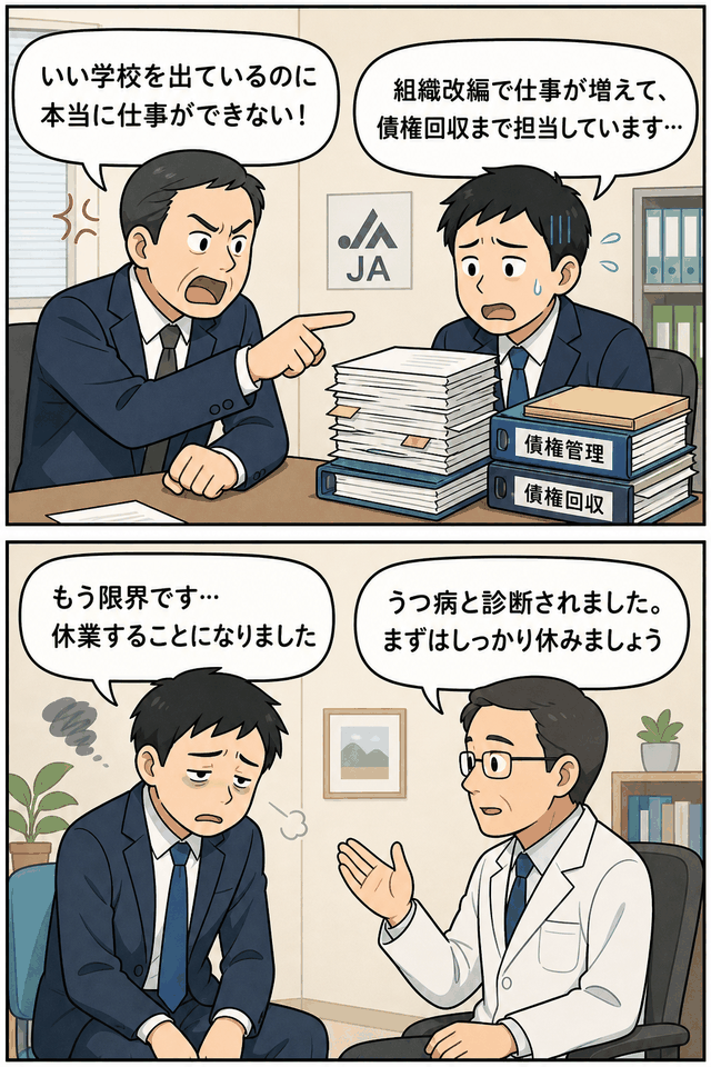 JA職員が組織改編による業務増加と債権回収の負担に加え、上司から「いい学校を出ているのに本当に仕事ができない」と叱責され、うつ病で休業に至ったパワハラ・過重労働の労災認定事例を描いた漫画