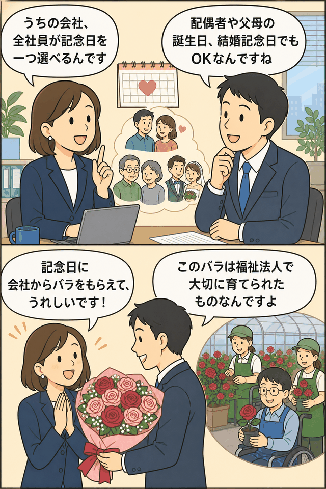 社員が記念日を選び、会社からバラの花束をプレゼントされる福利厚生制度を説明する漫画。配偶者や父母の誕生日、結婚記念日を対象にでき、福祉法人で障害者の方が育てたバラを贈る取り組みが描かれている。