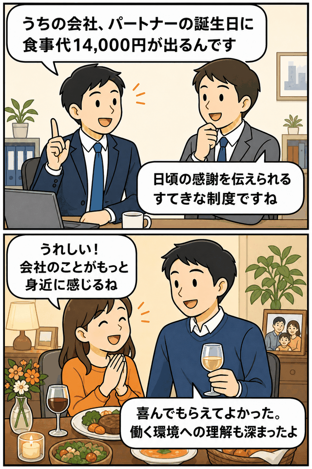 パートナーの誕生日に食事代14,000円を支給する福利厚生制度について、社員と家族の反応を描いた漫画風イラスト