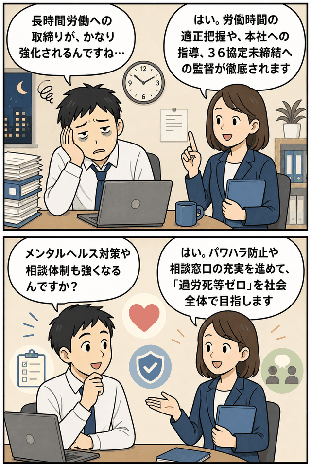 過労死等ゼロ緊急対策について、長時間労働の取締り強化やメンタルヘルス対策、相談体制の充実を会話形式で解説する漫画イラスト