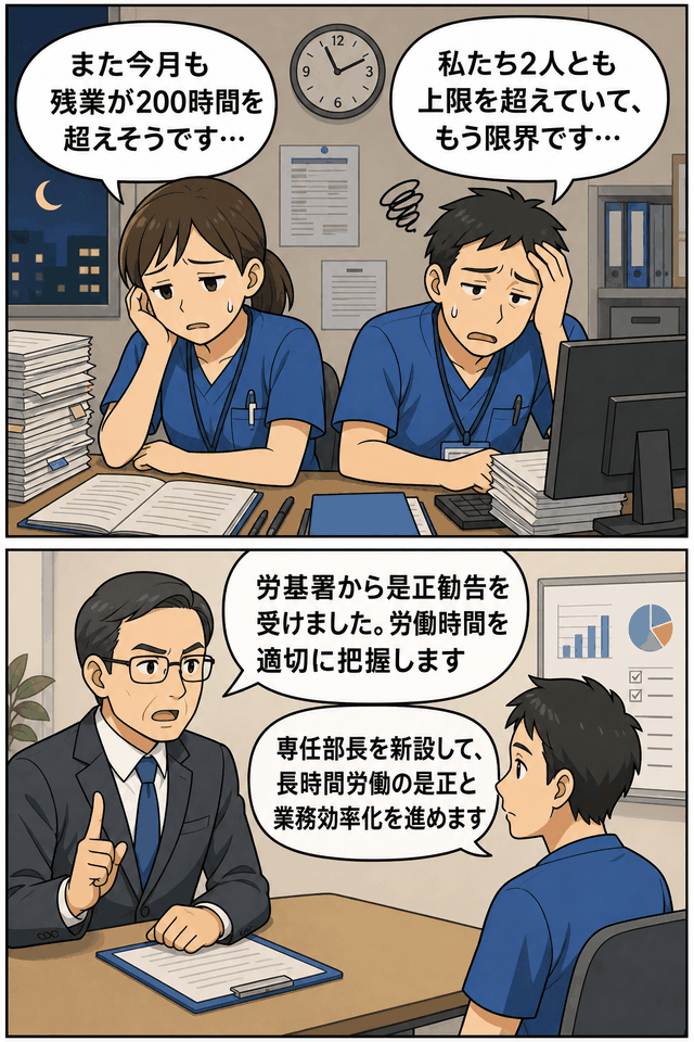 病院職員2人が月200時間超の残業に限界を訴え、会社が労基署の是正勧告を受けて長時間労働の改善を進める漫画