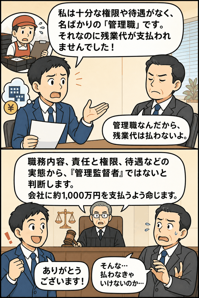 名ばかり管理職として残業代を支払われなかった男性が、弁当店運営会社を相手に未払い賃金を請求し、大分地裁が会社側に約1,000万円の支払いを命じた訴訟の漫画解説