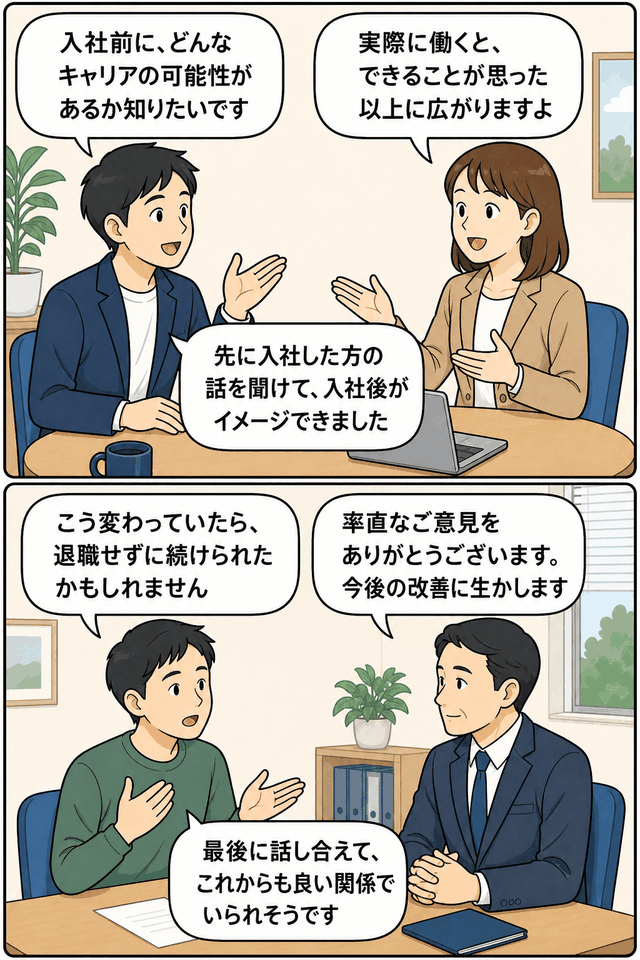 入社前と退職前に社員の意見を聴取し、キャリアの可能性確認と退職理由をもとにした組織改善を行う面談のイラスト