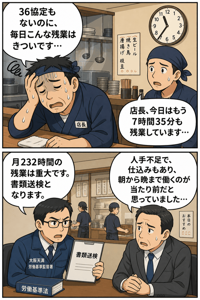 36協定未締結のまま飲食店店長に1日7時間35分、月232時間の違法残業をさせ、労働基準監督署が書類送検を告げる漫画風アイキャッチ画像。
