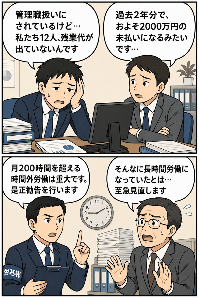 仙台の警備会社で管理監督者に該当しない社員12人の未払い残業代約2000万円と月200時間超の時間外労働が問題となり、労基署が是正勧告を行う様子を描いた漫画
