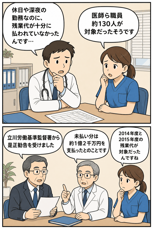 医療センターの残業代未払い問題について、医師・看護師・担当者が休日深夜勤務や是正勧告を話し合う漫画イラスト