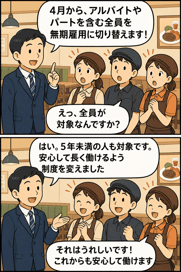 ファミリーレストランで、アルバイトやパートを含む全従業員の無期雇用化を説明する漫画