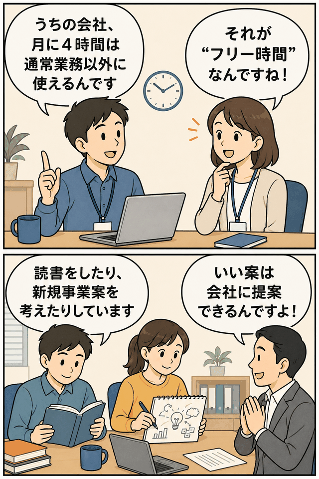 インターネット関連コンサルティング会社のフリー時間制について、月4時間を通常業務以外の読書や新規事業案の検討に活用できることを説明する社員の漫画