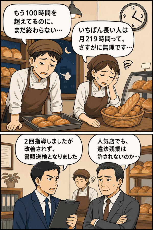 人気ベーカリー店で36協定の上限を超える違法残業が発覚し、労基署の指導後も改善されず書類送検となった事例を描いた漫画