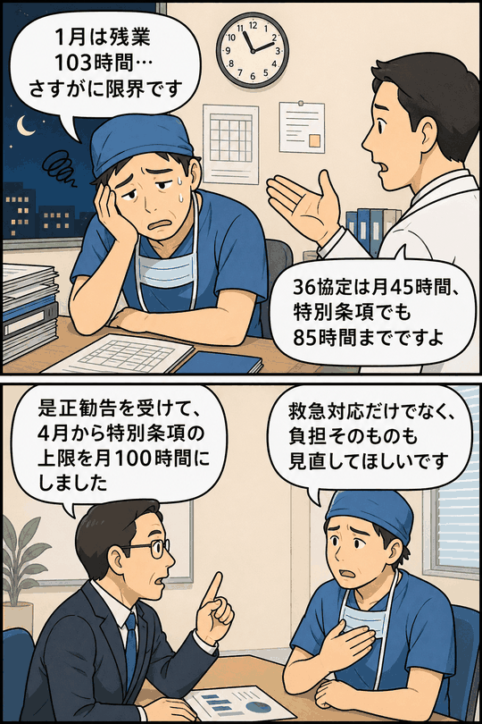 岐阜県の病院で外科医が36協定の上限を超える月103時間の残業を行い、労働基準監督署から是正勧告を受けた問題を説明する漫画
