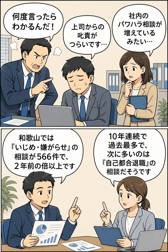 和歌山県で社内パワハラやいじめ・嫌がらせ相談が566件に急増したことを解説する漫画イラスト