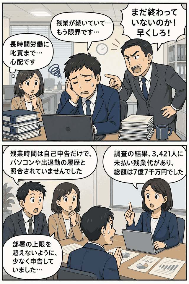 大手自動車会社で3,421人に7億7千万円の未払い残業代が発覚し、長時間労働や上司の叱責に苦しむ社員を描いた漫画