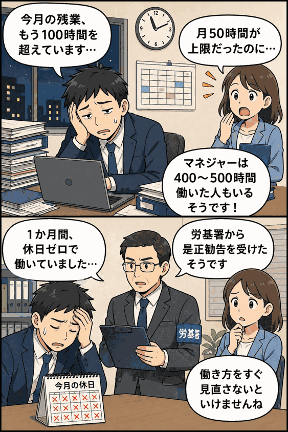 36協定の上限を超える残業や休日ゼロ勤務により、芸能事務所が労基署から是正勧告を受けた状況を描いた漫画