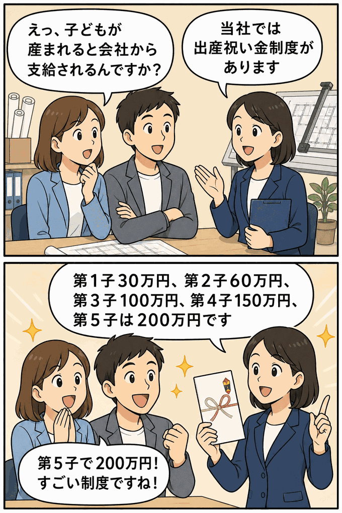 設計事務所の出産祝い金制度を説明する漫画。社員または配偶者に子どもが生まれた場合、第一子30万円、第二子60万円、第三子100万円、第四子150万円、第五子200万円が支給される内容。